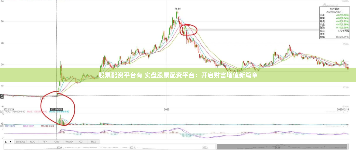 股票配资平台有 实盘股票配资平台：开启财富增值新篇章