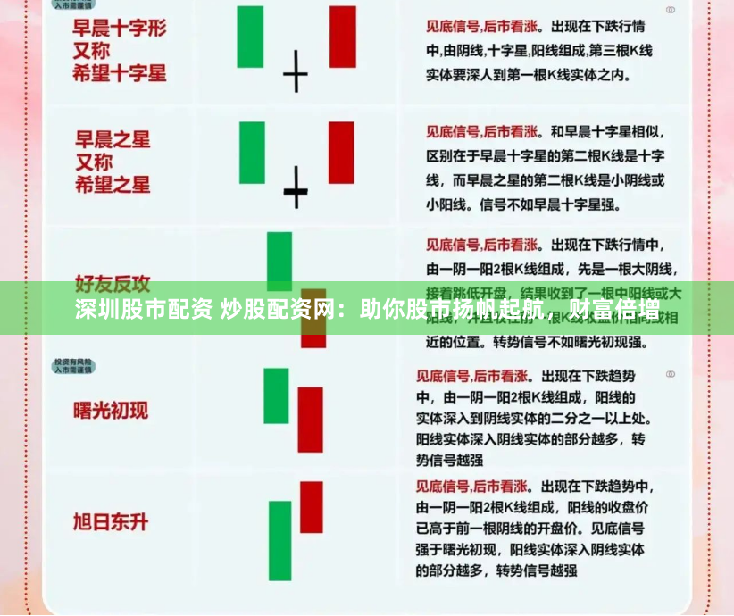 深圳股市配资 炒股配资网：助你股市扬帆起航，财富倍增