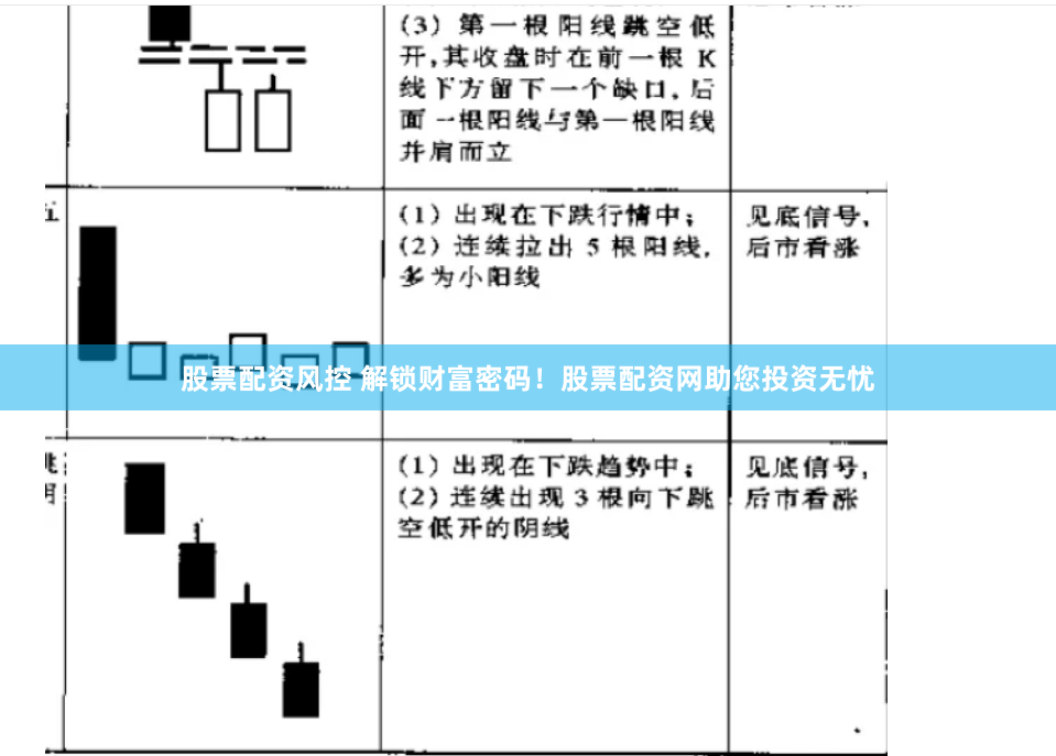 股票配资风控 解锁财富密码！股票配资网助您投资无忧