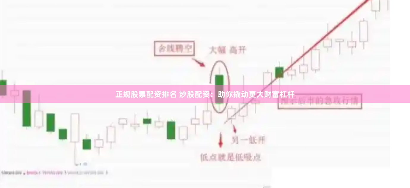 正规股票配资排名 炒股配资：助你撬动更大财富杠杆