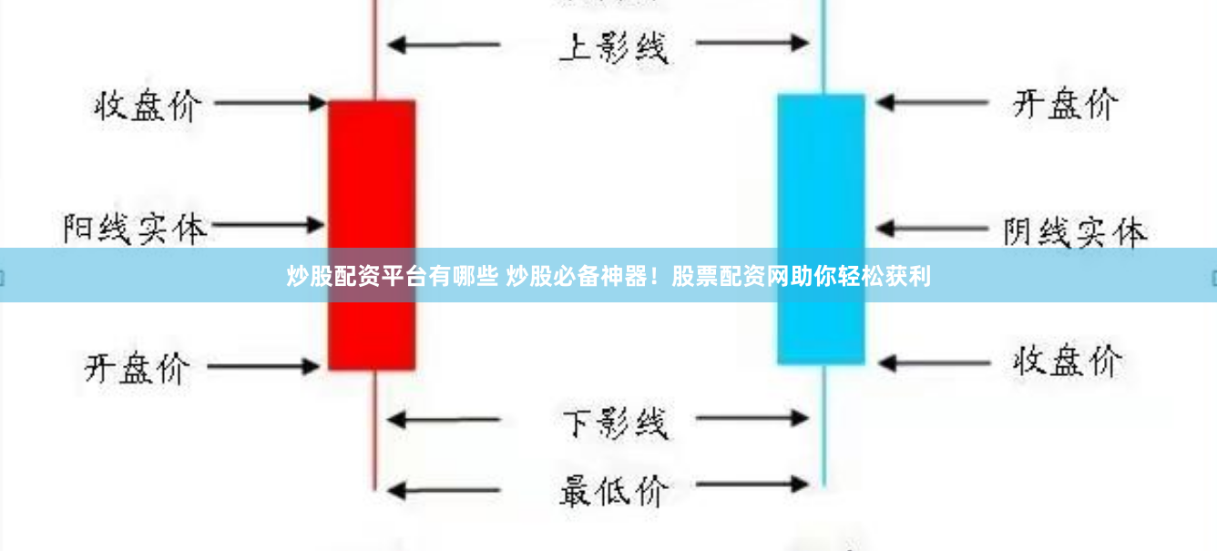 炒股配资平台有哪些 炒股必备神器！股票配资网助你轻松获利