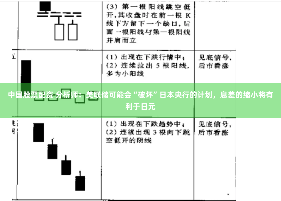 中国股票配资 分析师：美联储可能会“破坏”日本央行的计划，息差的缩小将有利于日元
