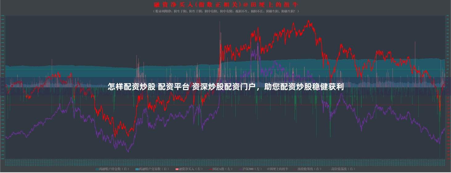 怎样配资炒股 配资平台 资深炒股配资门户，助您配资炒股稳健获利