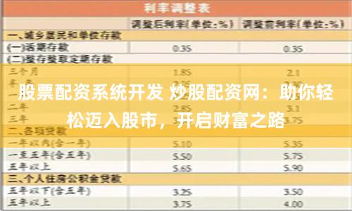 股票配资系统开发 炒股配资网：助你轻松迈入股市，开启财富之路
