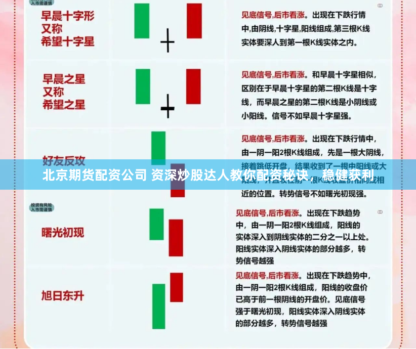 北京期货配资公司 资深炒股达人教你配资秘诀，稳健获利