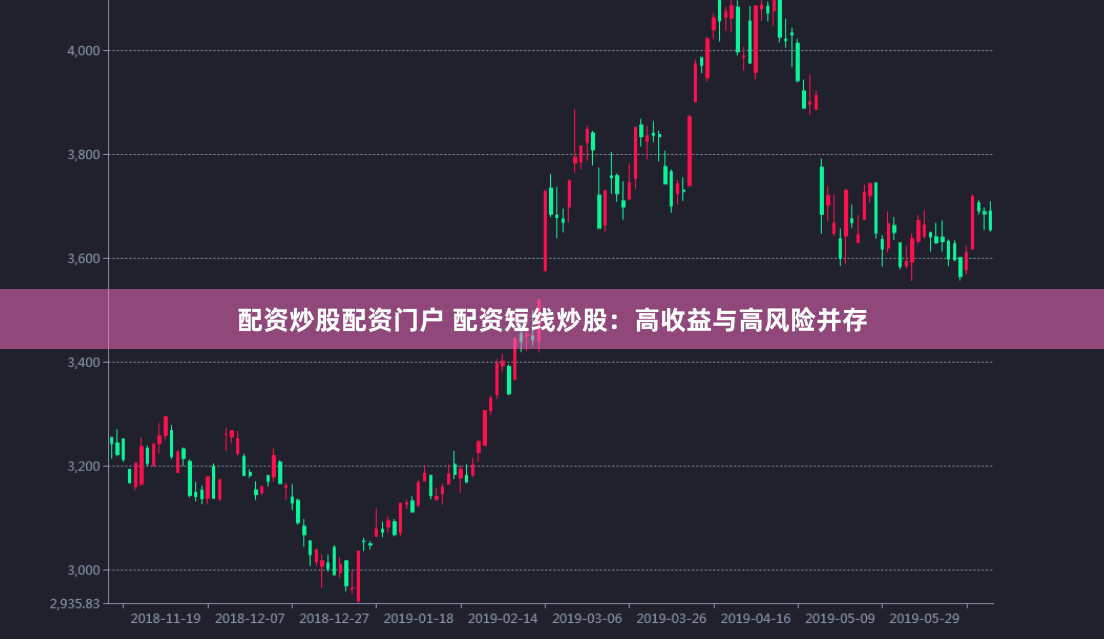 配资炒股配资门户 配资短线炒股:高收益与高风险并存