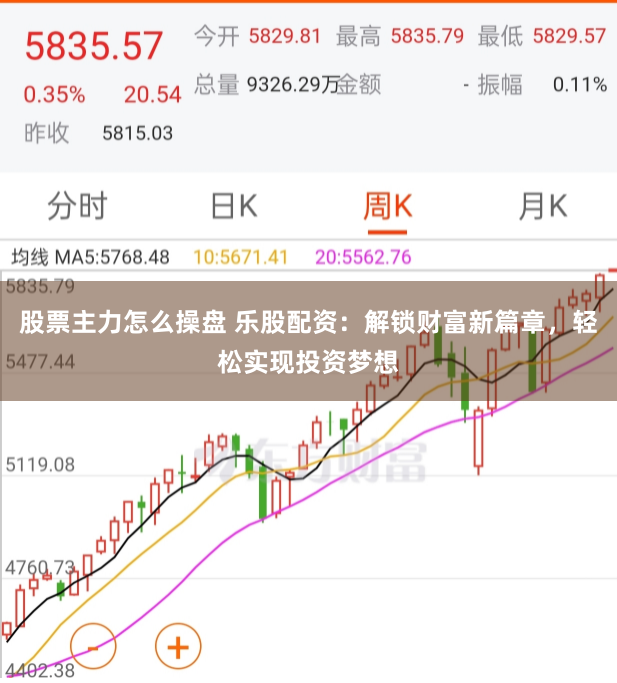 股票主力怎么操盘 乐股配资：解锁财富新篇章，轻松实现投资梦想