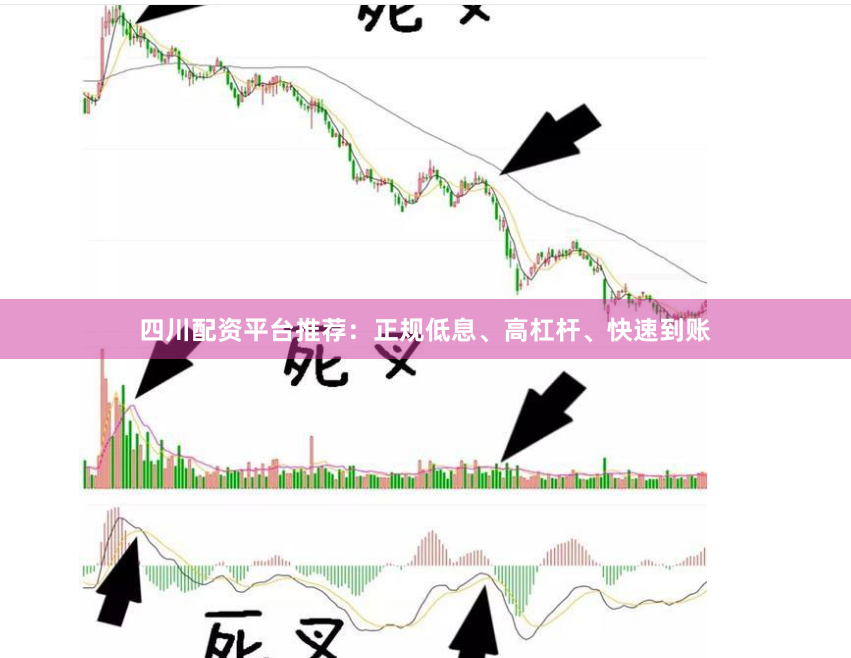 四川配资平台推荐:正规低息、高杠杆、快速到账