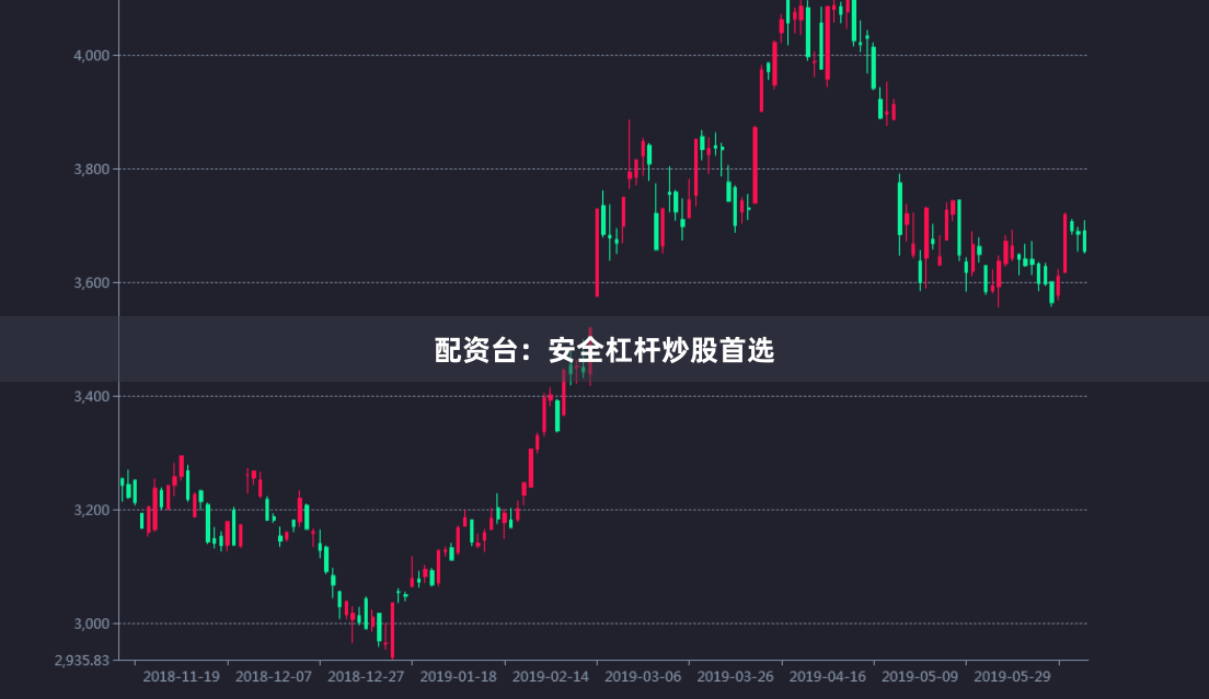 配资台：安全杠杆炒股首选