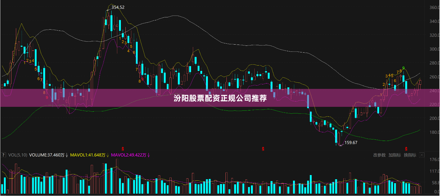 汾阳股票配资正规公司推荐